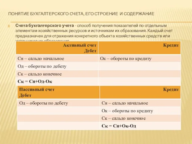 ПОНЯТИЕ БУХГАЛТЕРСКОГО СЧЕТА, ЕГО СТРОЕНИЕ И СОДЕРЖАНИЕ Счета бухгалтерского учета -