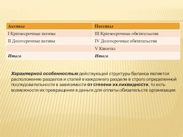 Характерной особенностью действующей структуры баланса является расположение разделов и статей в