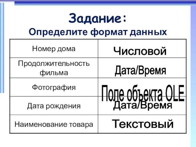 Задание: Определите формат данных Числовой Дата/Время Поле объекта OLE Текстовый Дата/Время