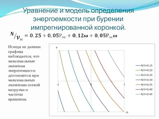 Исходя из данных графика наблюдается, что максимальные значения энергоемкости достигаются при