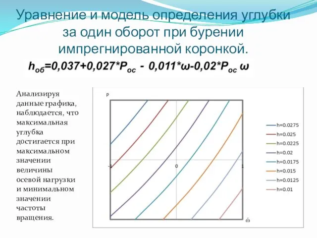 Анализируя данные графика, наблюдается, что максимальная углубка достигается при максимальном значении