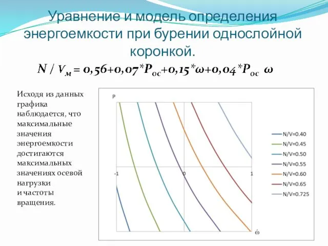 Исходя из данных графика наблюдается, что максимальные значения энергоемкости достигаются максимальных