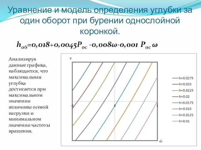 Анализируя данные графика, наблюдается, что максимальная углубка достигается при максимальном значении