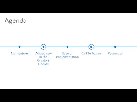 Agenda Momentum What’s new in the Creators Update Call To Action Resources Ease of implementation