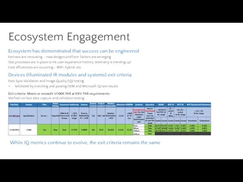 Ecosystem Engagement Ecosystem has demonstrated that success can be engineered Partners