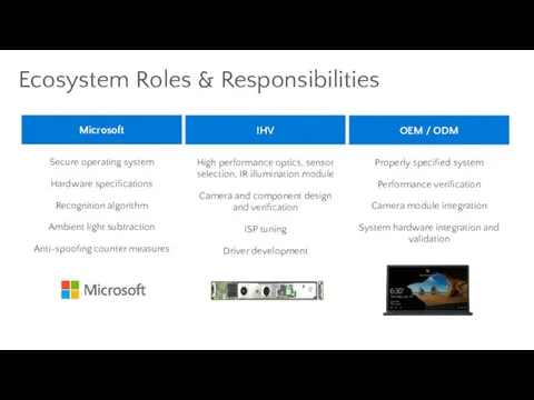 Ecosystem Roles & Responsibilities Secure operating system Hardware specifications Recognition algorithm