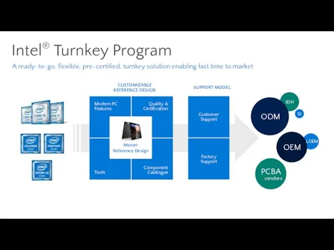 Intel® Turnkey Program Client Computing Group Intel A ready-to-go, flexible, pre-certified,