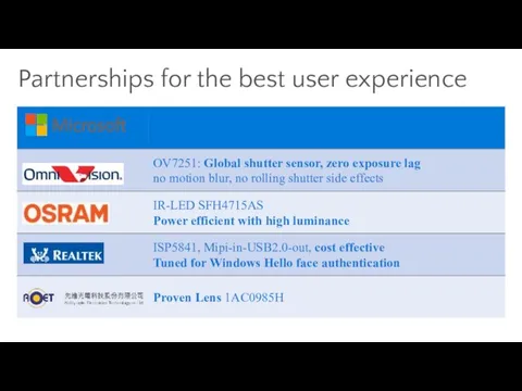 Partnerships for the best user experience