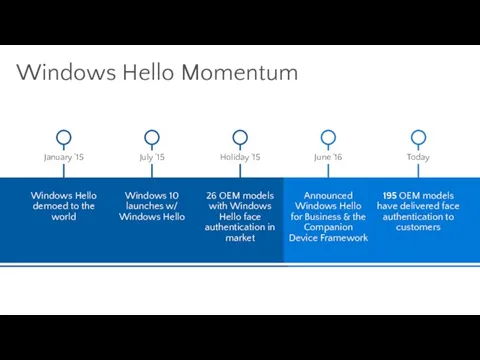 Windows Hello Momentum Windows Hello demoed to the world Windows 10