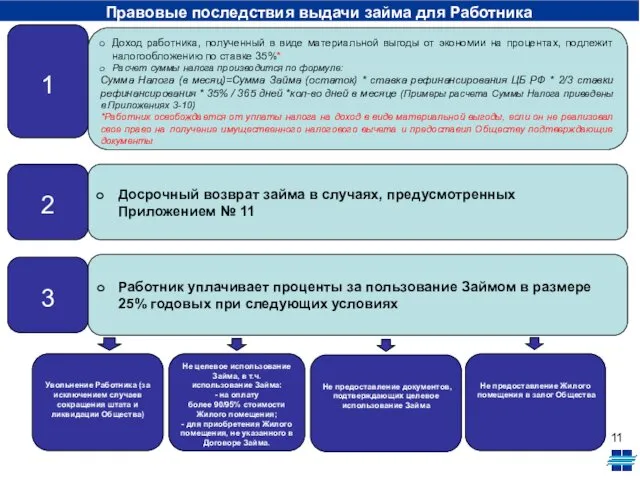 Правовые последствия выдачи займа для Работника 1 2 3 Доход работника,