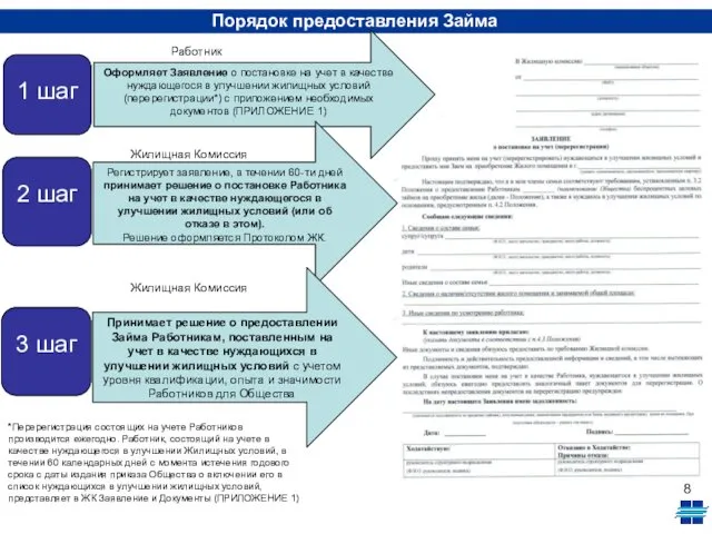 Порядок предоставления Займа 1 шаг Оформляет Заявление о постановке на учет