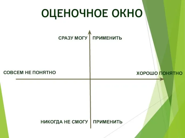 ОЦЕНОЧНОЕ ОКНО СРАЗУ МОГУ ПРИМЕНИТЬ НИКОГДА НЕ СМОГУ ПРИМЕНИТЬ СОВСЕМ НЕ ПОНЯТНО ХОРОШО ПОНЯТНО