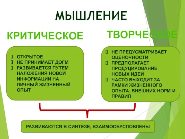 МЫШЛЕНИЕ КРИТИЧЕСКОЕ ТВОРЧЕСКОЕ ОТКРЫТОЕ НЕ ПРИНИМАЕТ ДОГМ РАЗВИВАЕТСЯ ПУТЕМ НАЛОЖЕНИЯ НОВОЙ