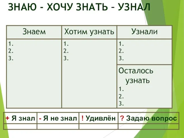 ЗНАЮ - ХОЧУ ЗНАТЬ – УЗНАЛ