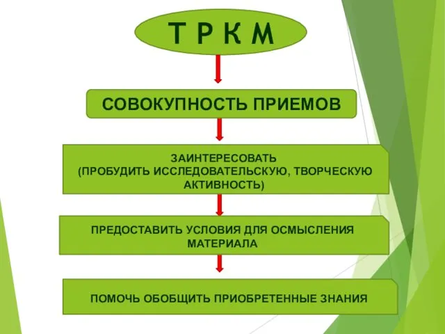 Т Р К М СОВОКУПНОСТЬ ПРИЕМОВ ЗАИНТЕРЕСОВАТЬ (ПРОБУДИТЬ ИССЛЕДОВАТЕЛЬСКУЮ, ТВОРЧЕСКУЮ АКТИВНОСТЬ)