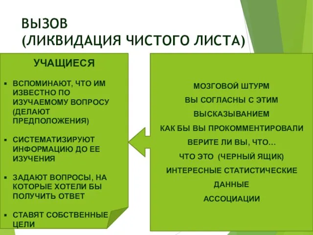 ВЫЗОВ (ЛИКВИДАЦИЯ ЧИСТОГО ЛИСТА) УЧАЩИЕСЯ ВСПОМИНАЮТ, ЧТО ИМ ИЗВЕСТНО ПО ИЗУЧАЕМОМУ