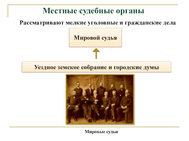 Местные судебные органы Мировой судья Уездное земское собрание и городские думы