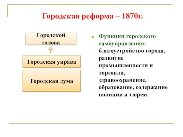 Городская реформа – 1870г. Городская дума Городская управа Городской голова Функции