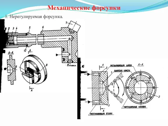 Механические форсунки 1. Нерегулируемая форсунка.