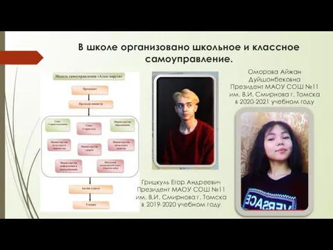 В школе организовано школьное и классное самоуправление. Грицкуль Егор Андреевич Президент