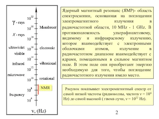 Ядерный магнитный резонанс (ЯМР)- область спектроскопии, основанная на поглощении электромагнитного излучения