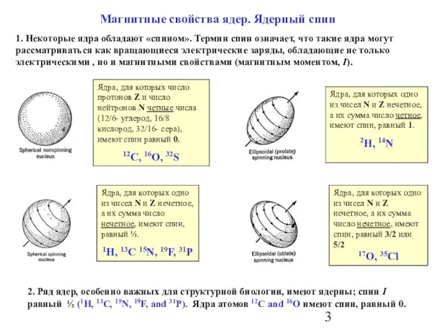 Магнитные свойства ядер. Ядерный спин 1. Некоторые ядра обладают «спином». Термин