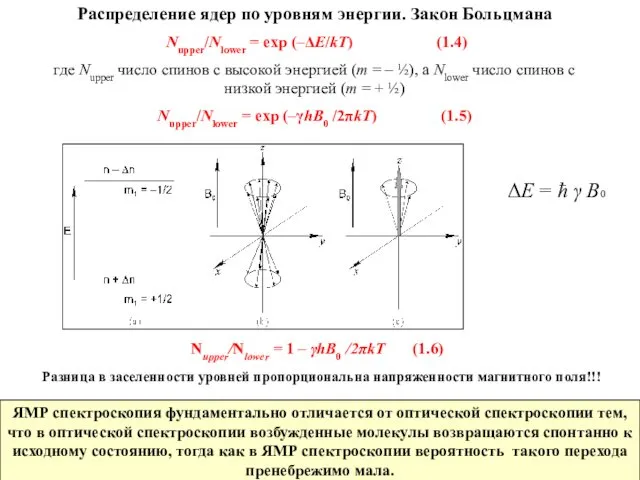 Распределение ядер по уровням энергии. Закон Больцмана Nupper/Nlower = exp (–ΔE/kT)