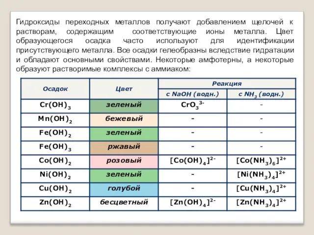 Гидроксиды переходных металлов получают добавлением щелочей к растворам, содержащим соответствующие ионы