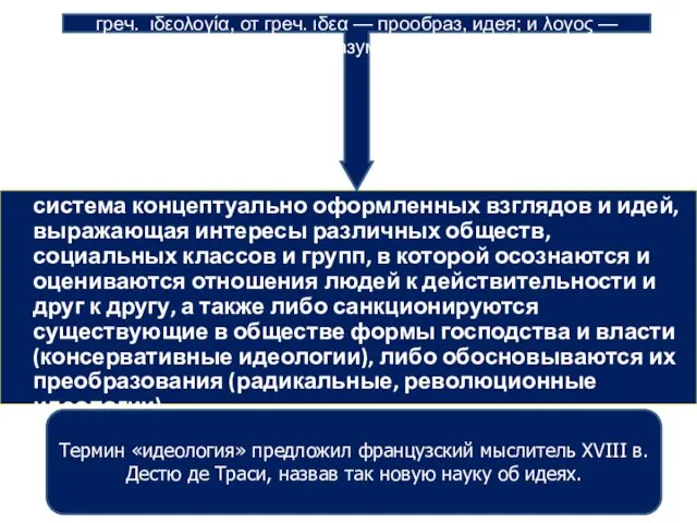 система концептуально оформленных взглядов и идей, выражающая интересы различных обществ, социальных