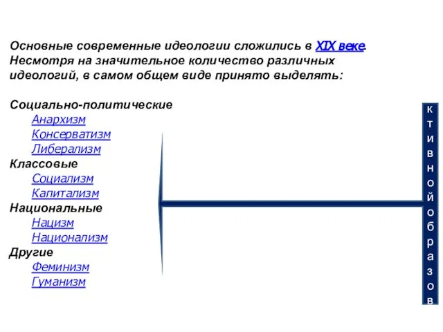 Основные современные идеологии сложились в XIX веке. Несмотря на значительное количество