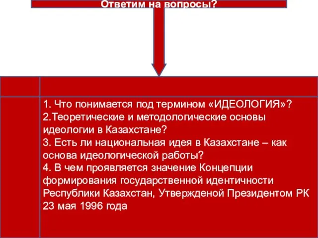 Ответим на вопросы? 1. Что понимается под термином «ИДЕОЛОГИЯ»? 2.Теоретические и