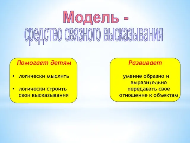 Помогает детям логически мыслить логически строить свои высказывания Развивает умение образно