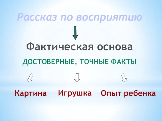 Опыт ребенка Фактическая основа Рассказ по восприятию Картина Игрушка ДОСТОВЕРНЫЕ, ТОЧНЫЕ ФАКТЫ