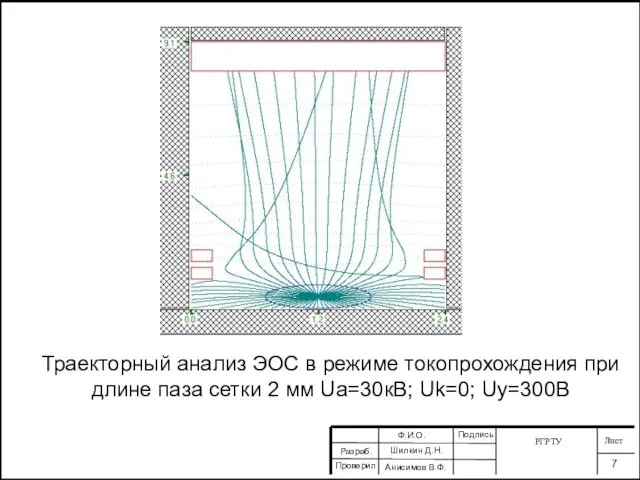 РГРТУ Лист 7 Разраб. Проверил Ф.И.О. Шилкин Д.Н. Анисимов В.Ф. Подпись