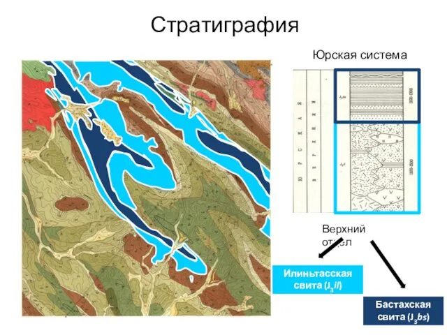 Стратиграфия Юрская система Верхний отдел Илиньтасская свита (J3il) Бастахская свита (J3bs)