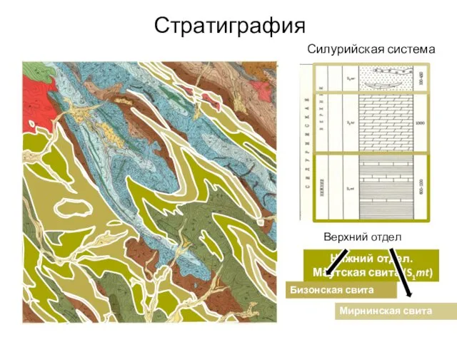 Стратиграфия Силурийская система Верхний отдел Бизонская свита (S2bz) Нижний отдел. Маутская свита (S1mt) Мирнинская свита (S2mr)