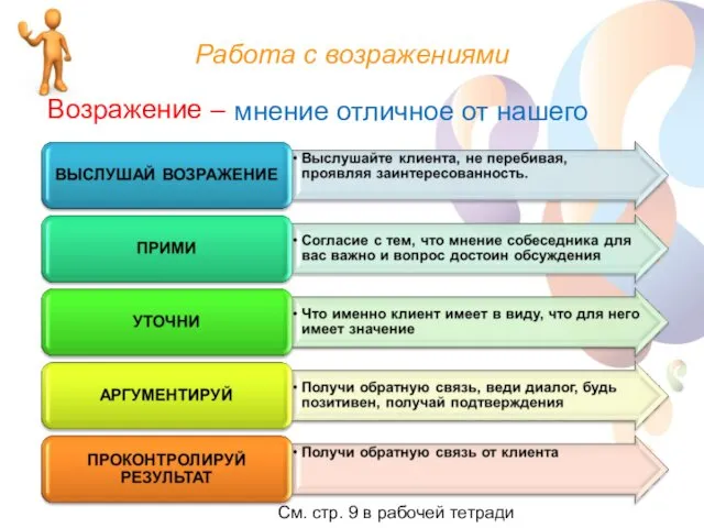 Работа с возражениями Возражение – мнение отличное от нашего См. стр. 9 в рабочей тетради