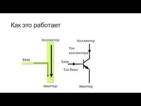 Как это работает