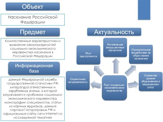 Объект Предмет Информационная база Население Российской Федерации Количественные характеристики и выявление