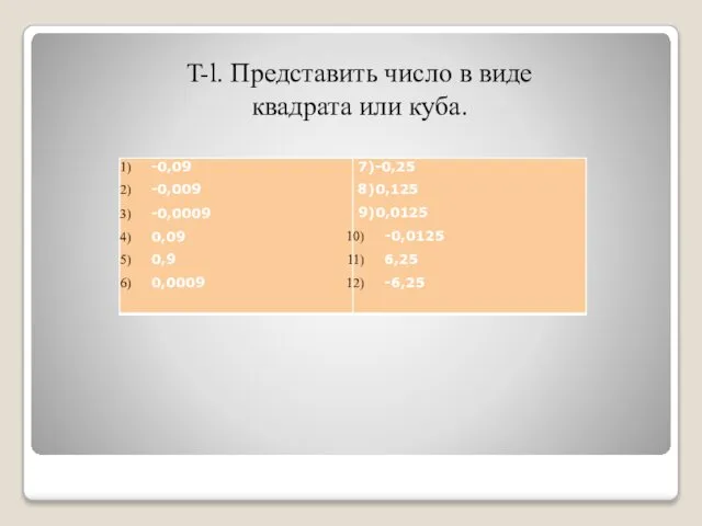 T-l. Представить число в виде квадрата или куба.