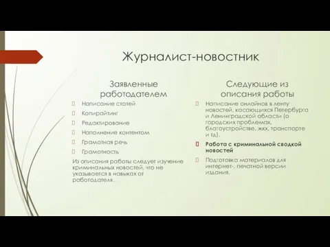 Журналист-новостник Заявленные работодателем Написание статей Копирайтинг Редактирование Наполнение контентом Грамотная речь