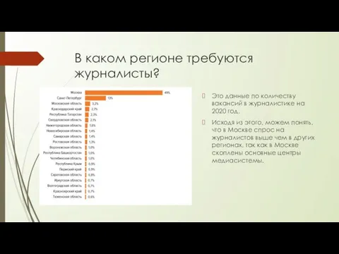 В каком регионе требуются журналисты? Это данные по количеству вакансий в