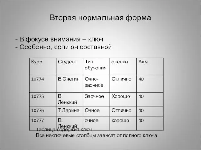 Вторая нормальная форма - В фокусе внимания – ключ - Особенно,