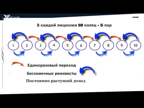 Постоянно растущий доход