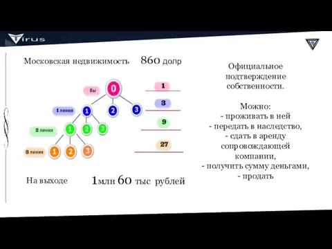 860 долр 1млн 60 тыс рублей Московская недвижимость На выходе Официальное