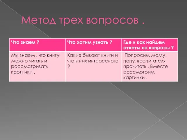 Метод трех вопросов .