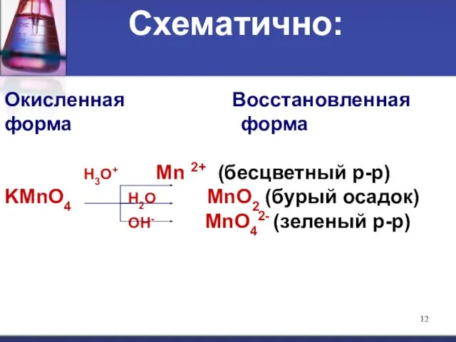 Окисленная Восстановленная форма форма Н3О+ Мn 2+ (бесцветный р-р) KMnO4 Н2О