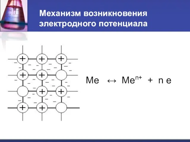 Механизм возникновения электродного потенциала Ме ↔ Меn+ + n e