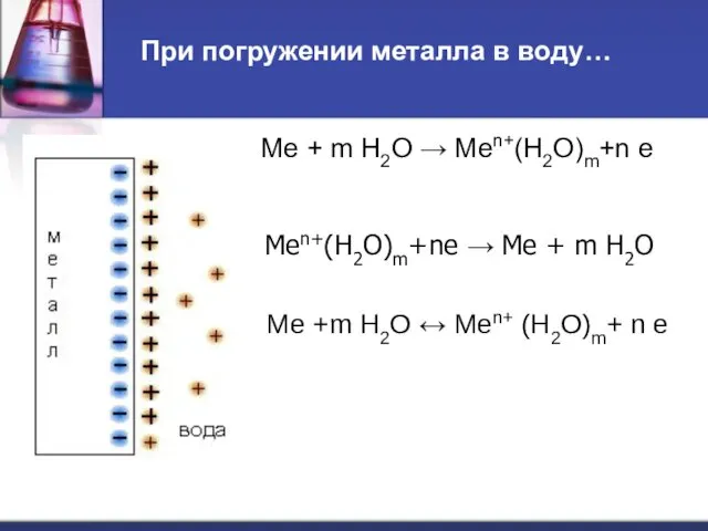 При погружении металла в воду… Ме + m Н2О → Меn+(Н2О)m+n