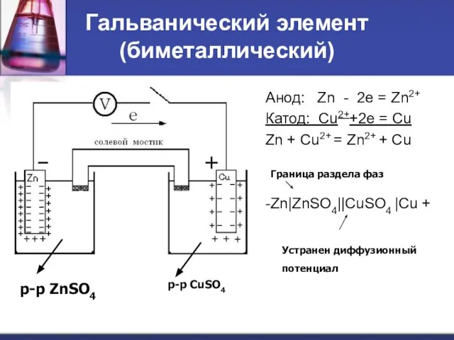 Гальванический элемент (биметаллический) Анод: Zn - 2e = Zn2+ Катод: Cu2++2e